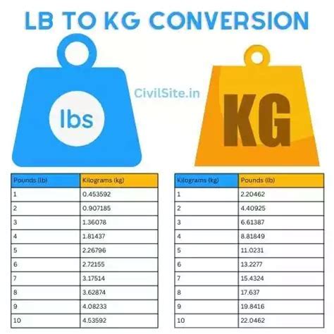 pounds a kilos|58 million pounds in kilos.